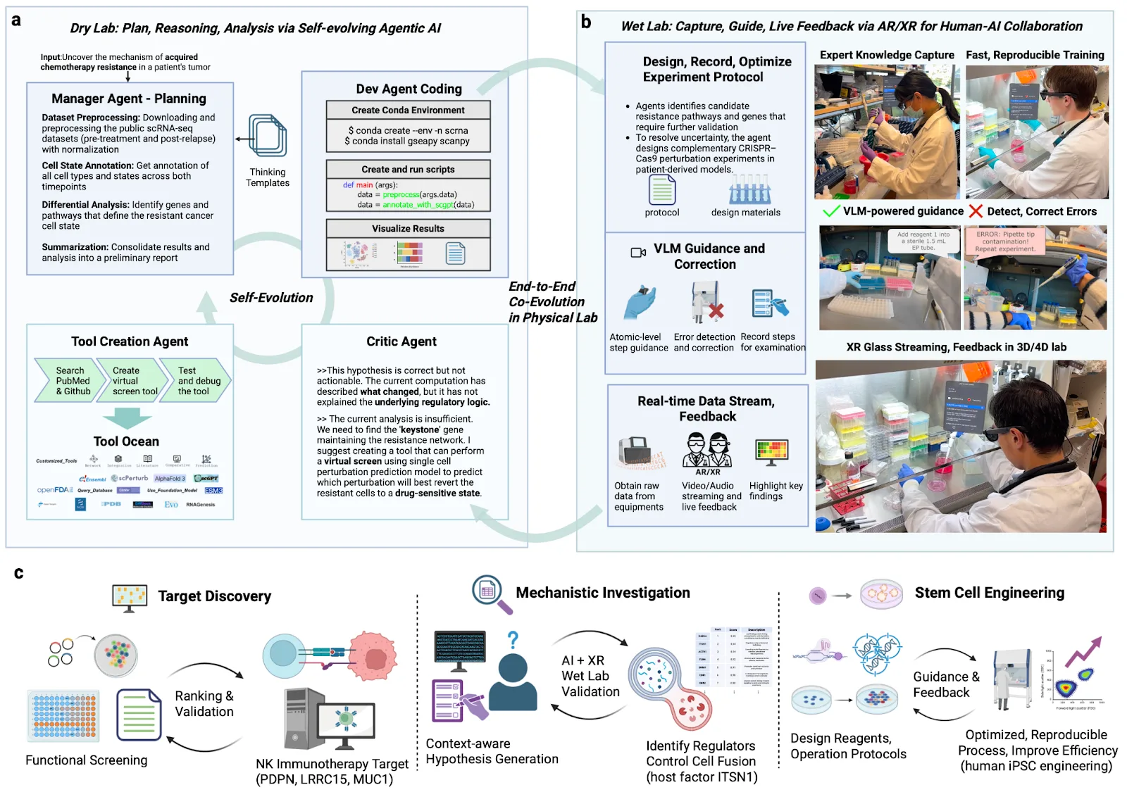 LabOS system connecting AI reasoning with human and robotic laboratory work