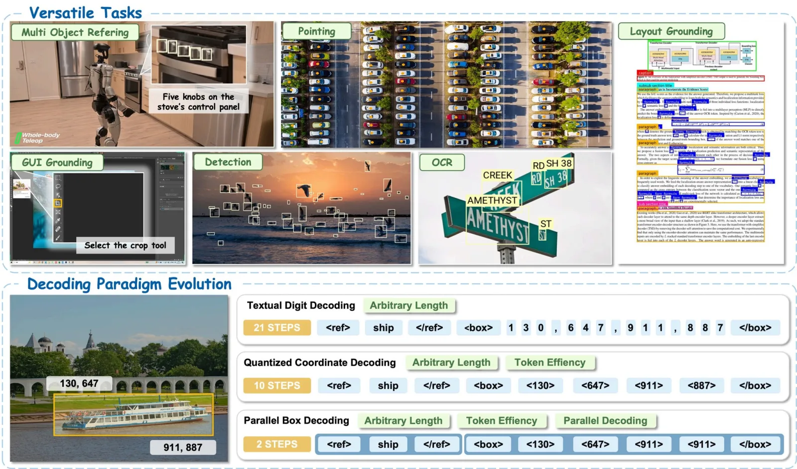 LocateAnything examples across robotics, interfaces, documents, and scenes