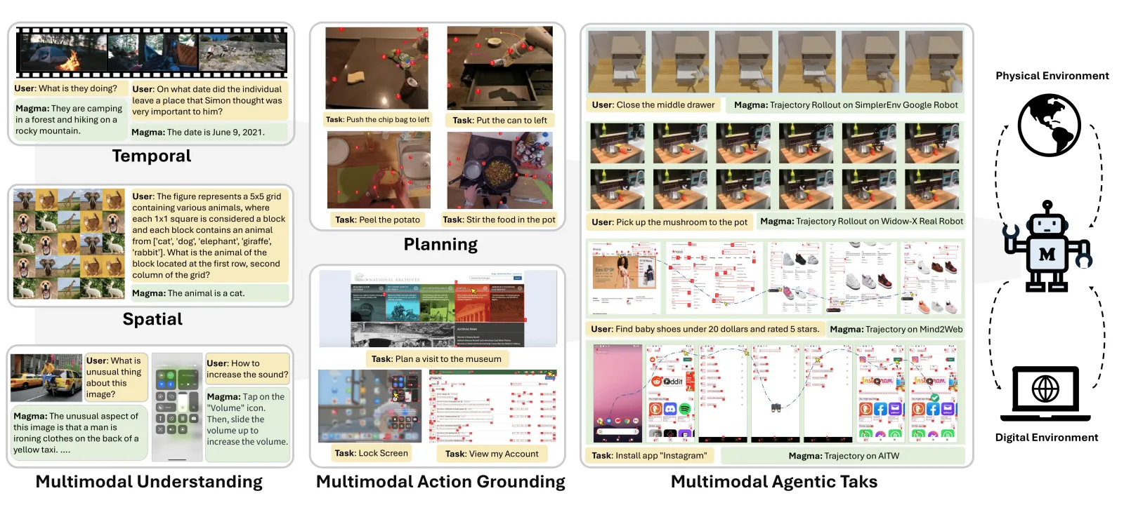 Magma examples across digital interfaces and physical robots